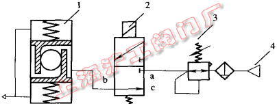 單作用氣動球閥工作原理圖(圖 2)