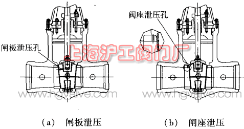 閘閥閥門內(nèi)部開設泄壓孔圖(圖 2)