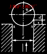 圖 1 球閥結(jié)構(gòu)