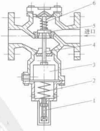 �D 2-17 ���y��ʽ��ֹ�y