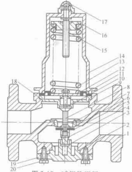 �D 2-18 �p����(w��n)���y