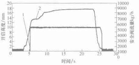 �D 1-7 �_(k��i)���߶��c��������(xi��n)