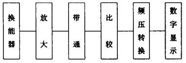 聲發(fā)射技術(shù)在閥門檢測中的應(yīng)用-檢測原理(圖1)